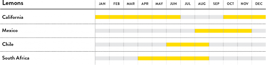 Lemons calendar