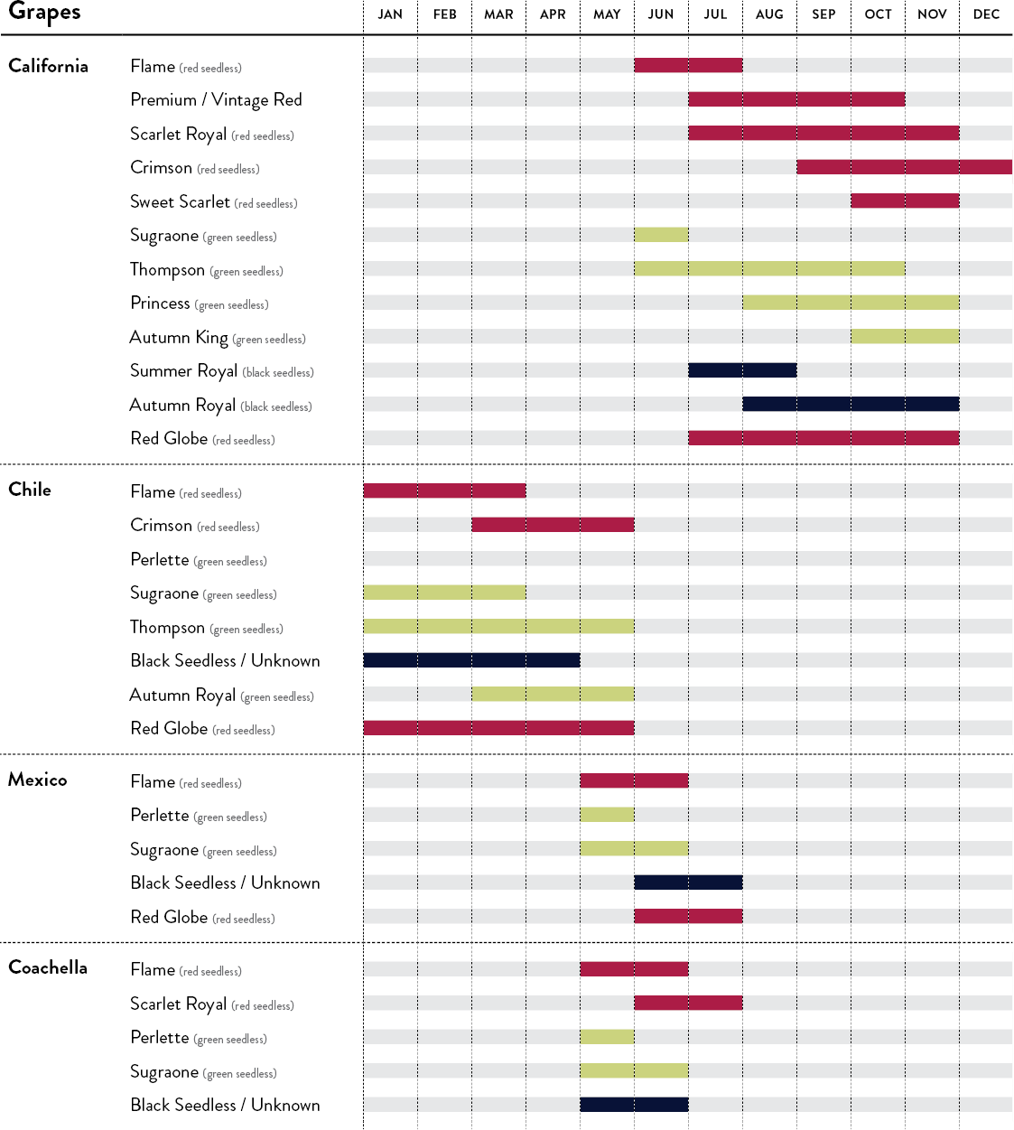 Grapes calendar